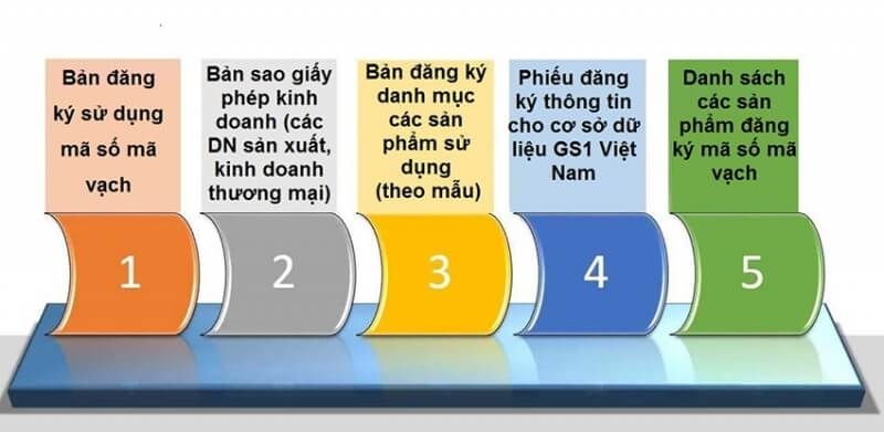 Hồ sơ đăng ký mã số - mã vạch