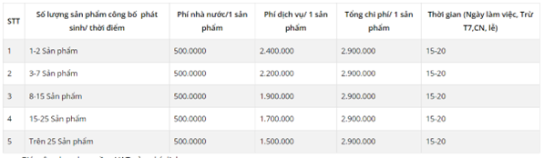 Báo giá trọn gói dịch vụ công bố mỹ phẩm trong nước