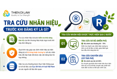 Dịch Vụ Đăng Ký Nhãn Hiệu Có Tra Cứu Trước Khi Nộp Đơn Uy Tín, Hiệu Quả