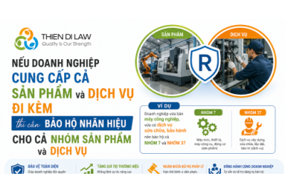 Dịch Vụ Đăng Ký Nhãn Hiệu Hàng Hóa Và Dịch Vụ Uy Tín, Hiệu Quả