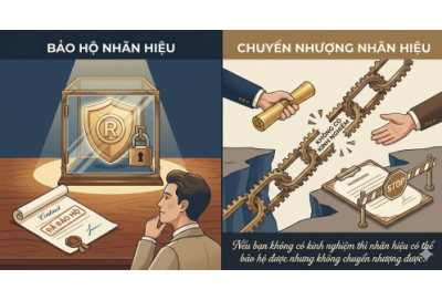 Nhãn Hiệu Được Bảo Hộ Nhưng Không Phải Lúc Nào Cũng Chuyển Nhượng Được