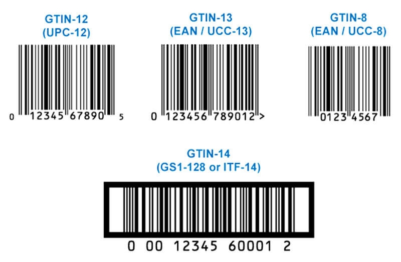Tại sao việc mã hóa GTIN và số lô đợt thành mã vạch GS1–128 lại quan trọng?