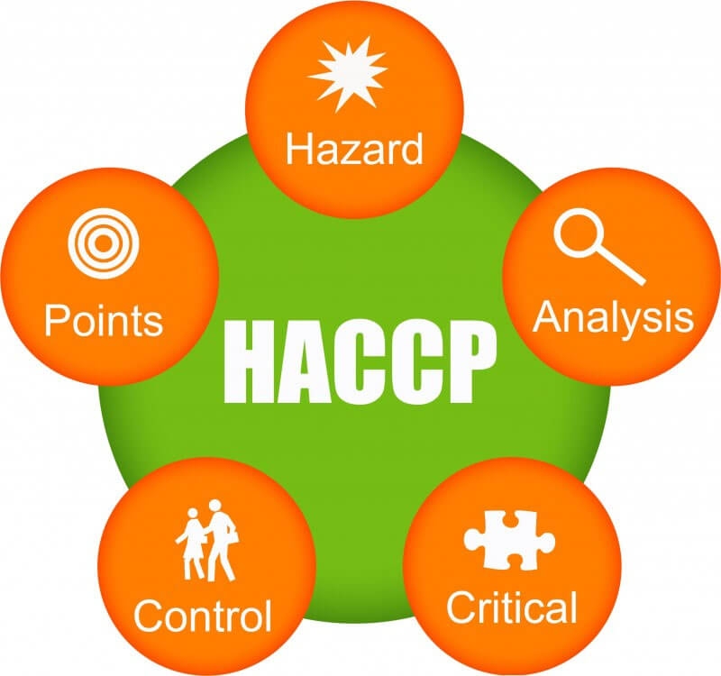 Các nguyên tắc trong hệ thống tiêu chuẩn HACCP