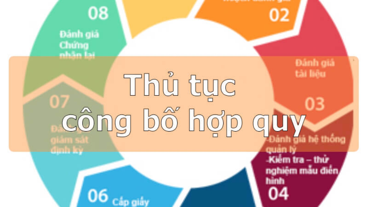 Quy trình Chứng nhận Hợp quy Thức ăn thủy sản - Bureau of Quality Certification
